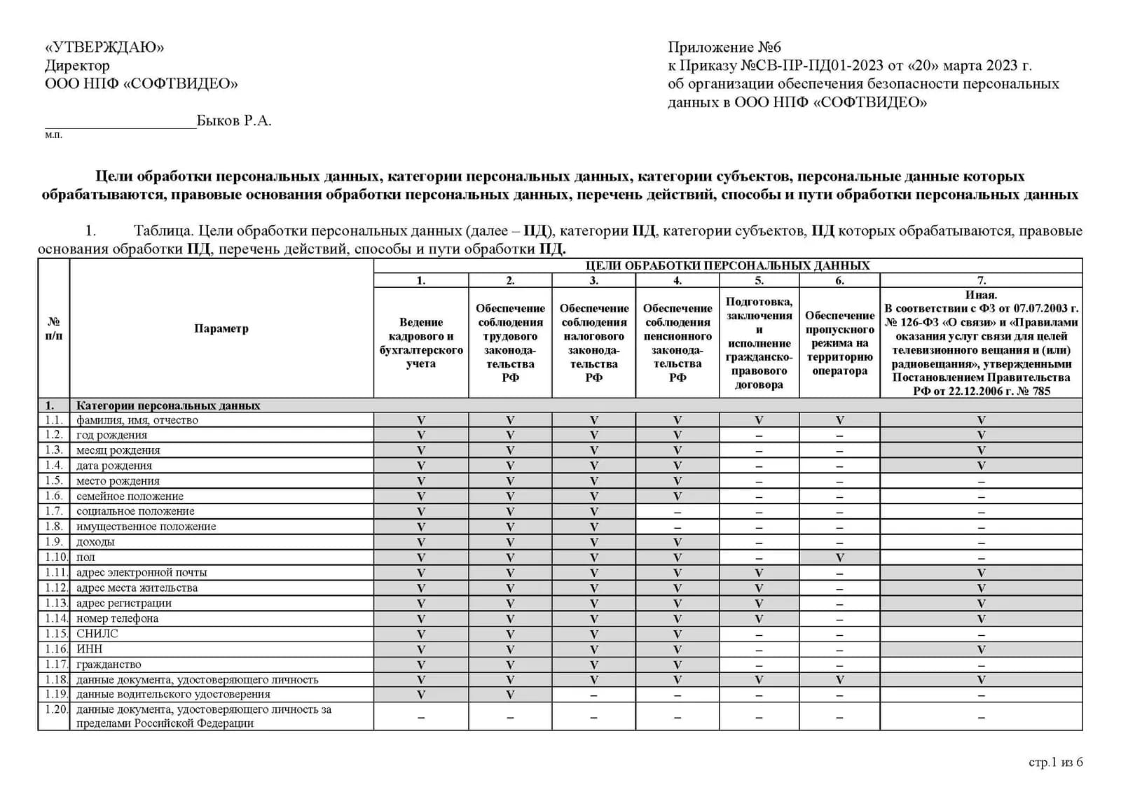 Страница 1 из 6